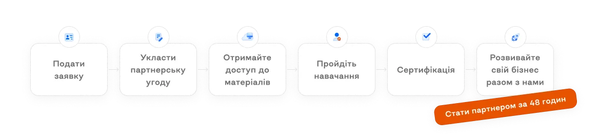 Партнерська програма softXspace365