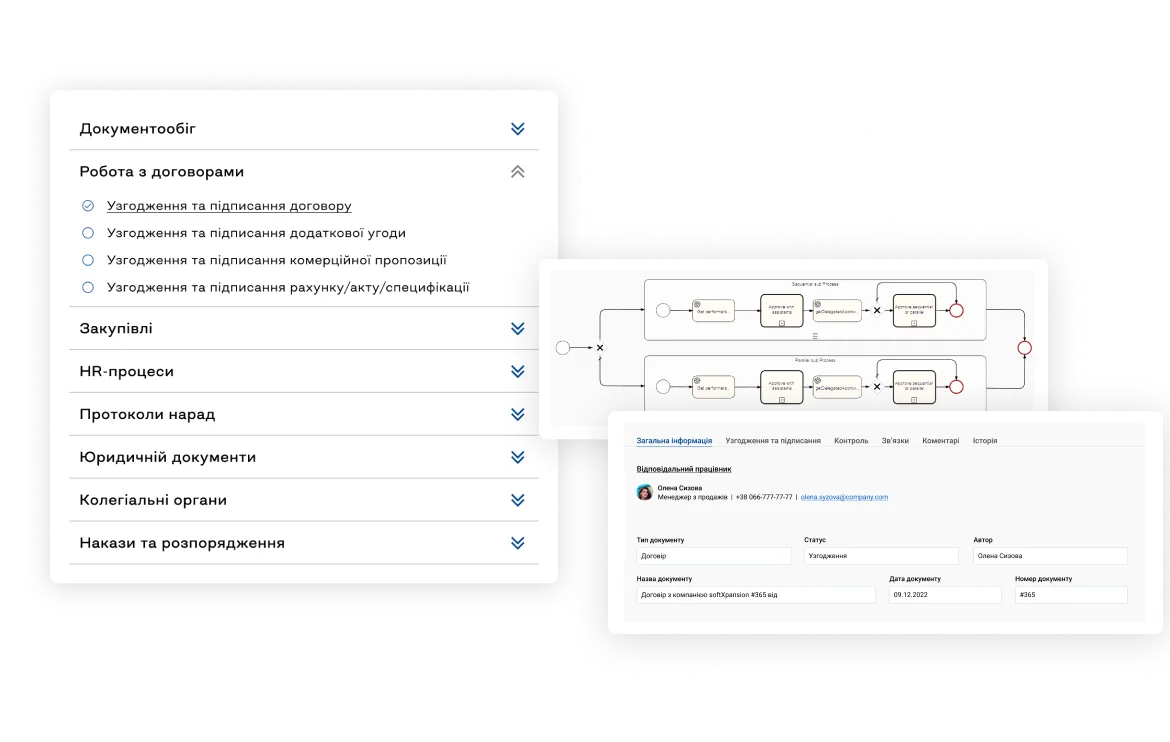 Process catalog — Система електронного документообігу | Автоматизація | СЕД