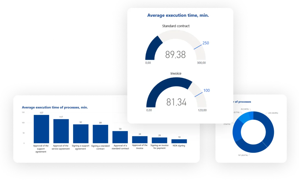 softXspace365.Contract — dashboardy analityki umów w Power BI