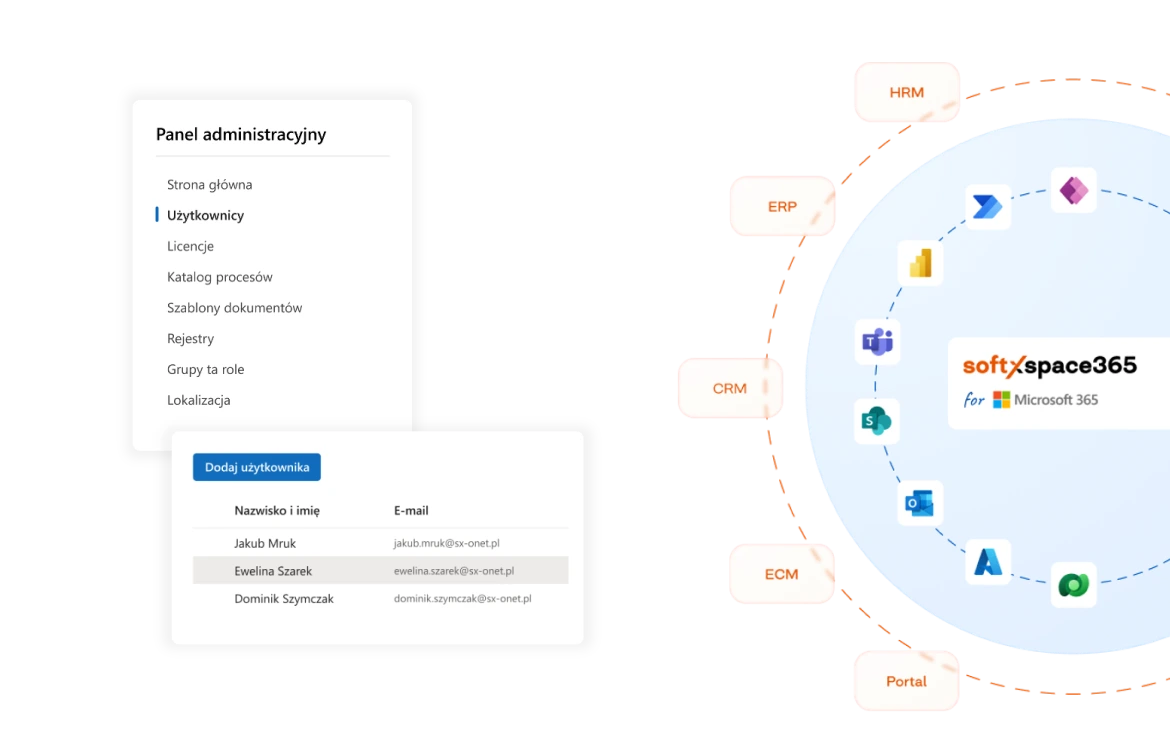 Integracje i konfiguracja